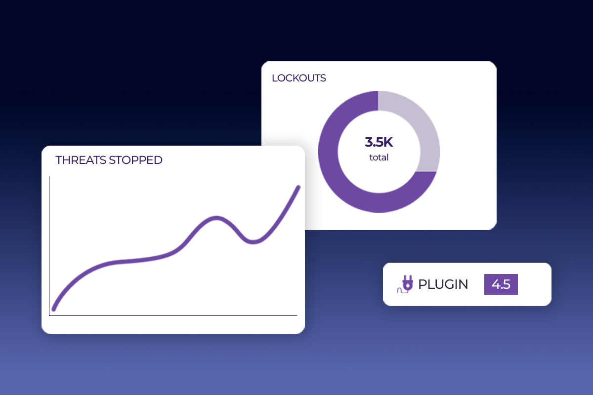 A digital dashboard displaying security statistics, including threats stopped, lockouts count, and plugin rating.